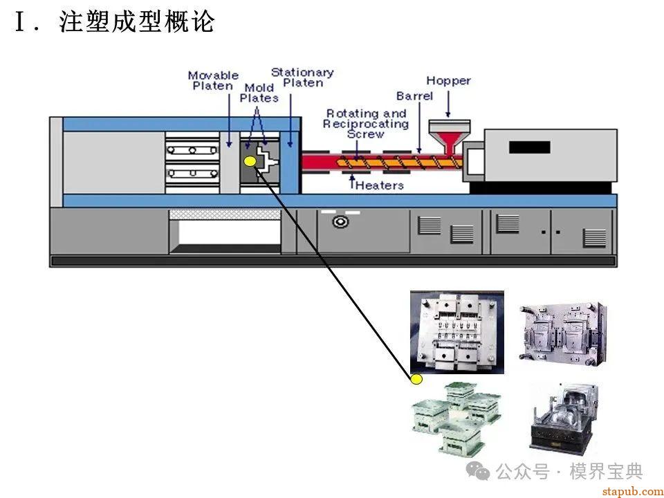 详细的注塑成型工艺介绍 -3