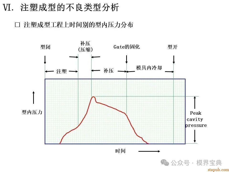 详细的注塑成型工艺介绍 -56