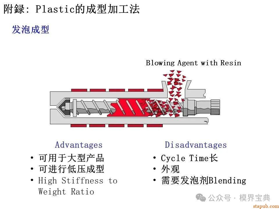 详细的注塑成型工艺介绍 -32