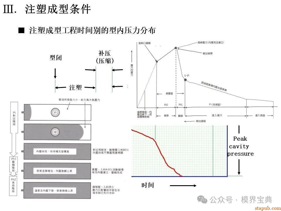 详细的注塑成型工艺介绍 -22