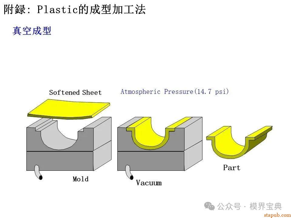 详细的注塑成型工艺介绍 -61