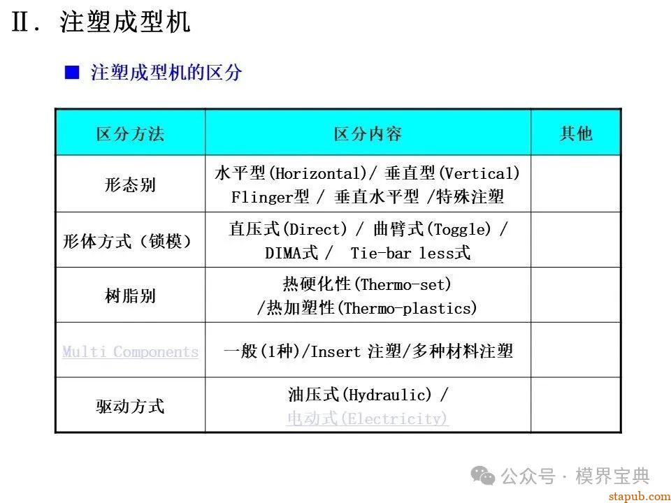 详细的注塑成型工艺介绍 -7