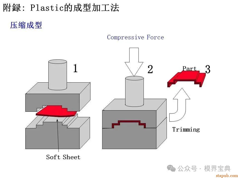 详细的注塑成型工艺介绍 -36