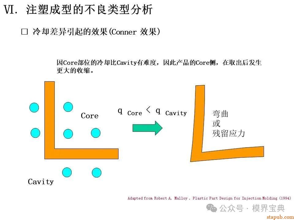 详细的注塑成型工艺介绍 -4