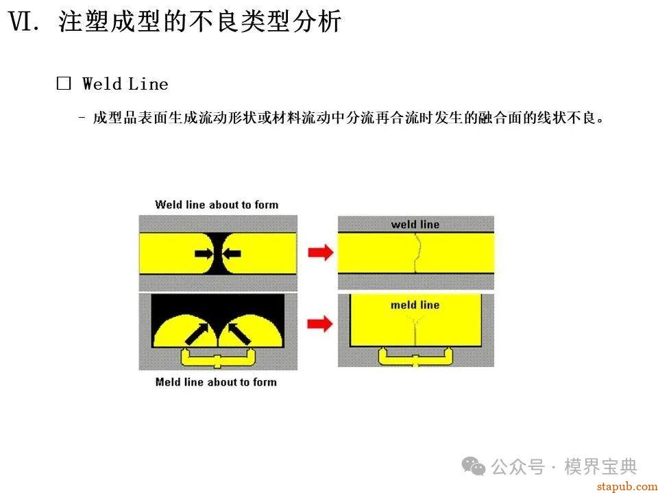 详细的注塑成型工艺介绍 -42