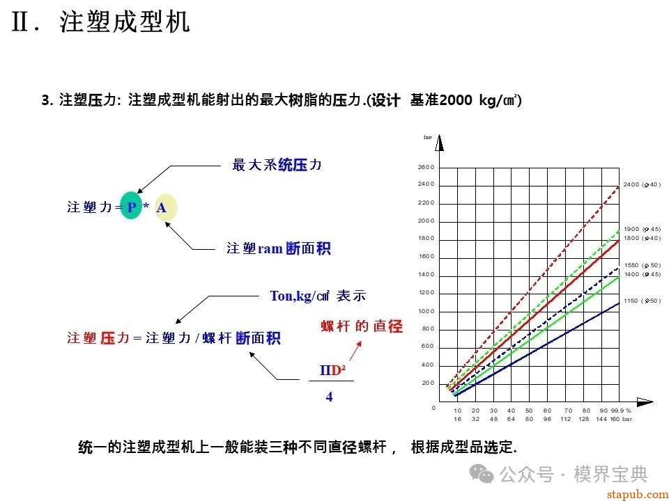 详细的注塑成型工艺介绍 -1