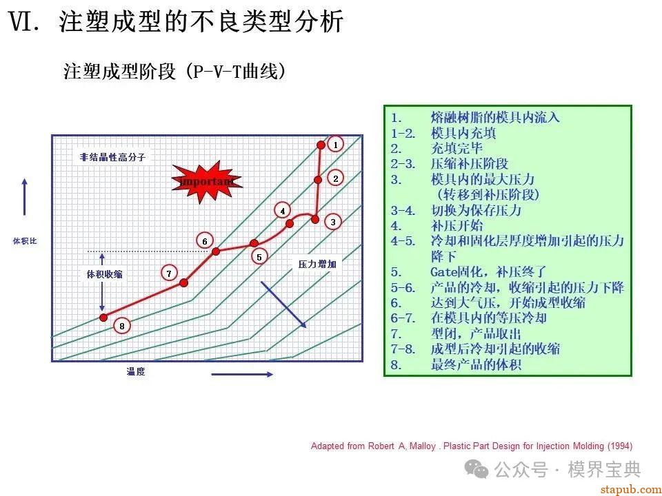 详细的注塑成型工艺介绍 -57