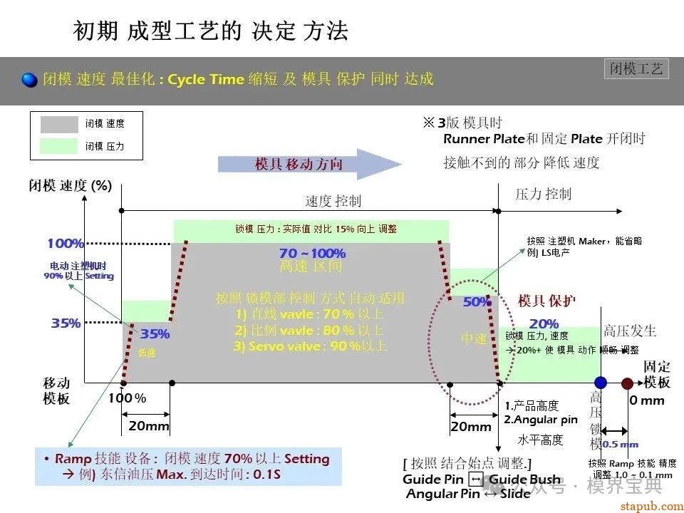 详细的注塑成型工艺介绍 -22