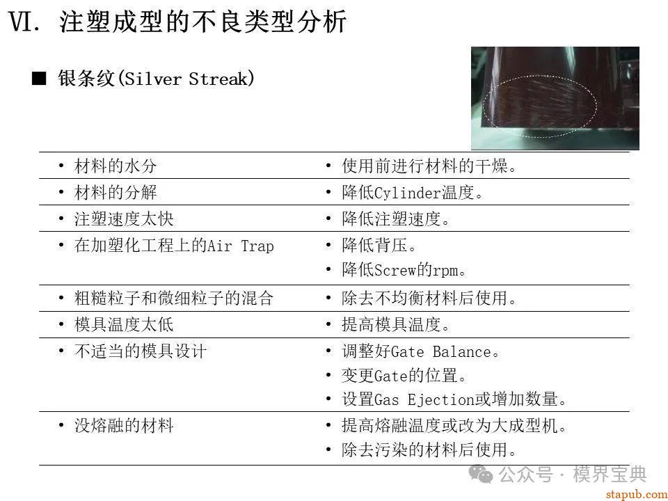 详细的注塑成型工艺介绍 -12