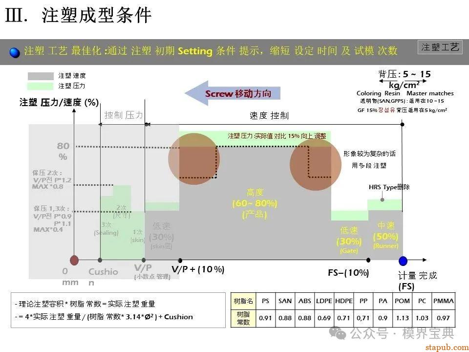 详细的注塑成型工艺介绍 -3