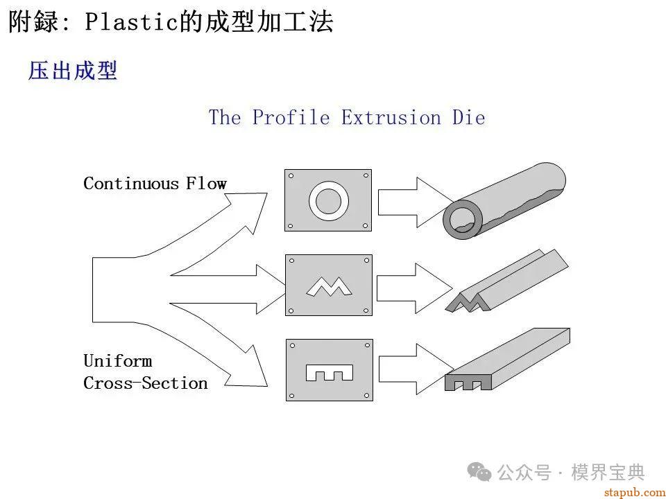 详细的注塑成型工艺介绍 -57