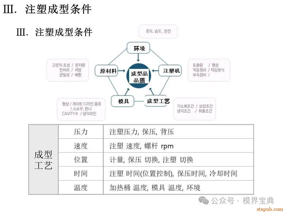 详细的注塑成型工艺介绍 -25