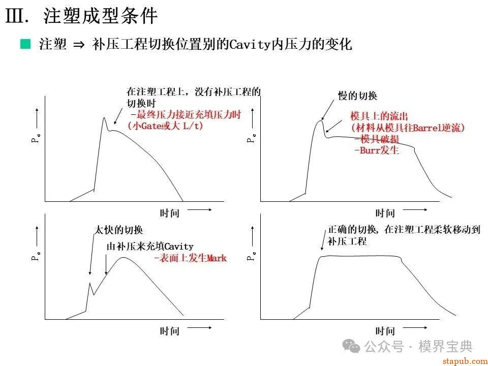 详细的注塑成型工艺介绍 -45
