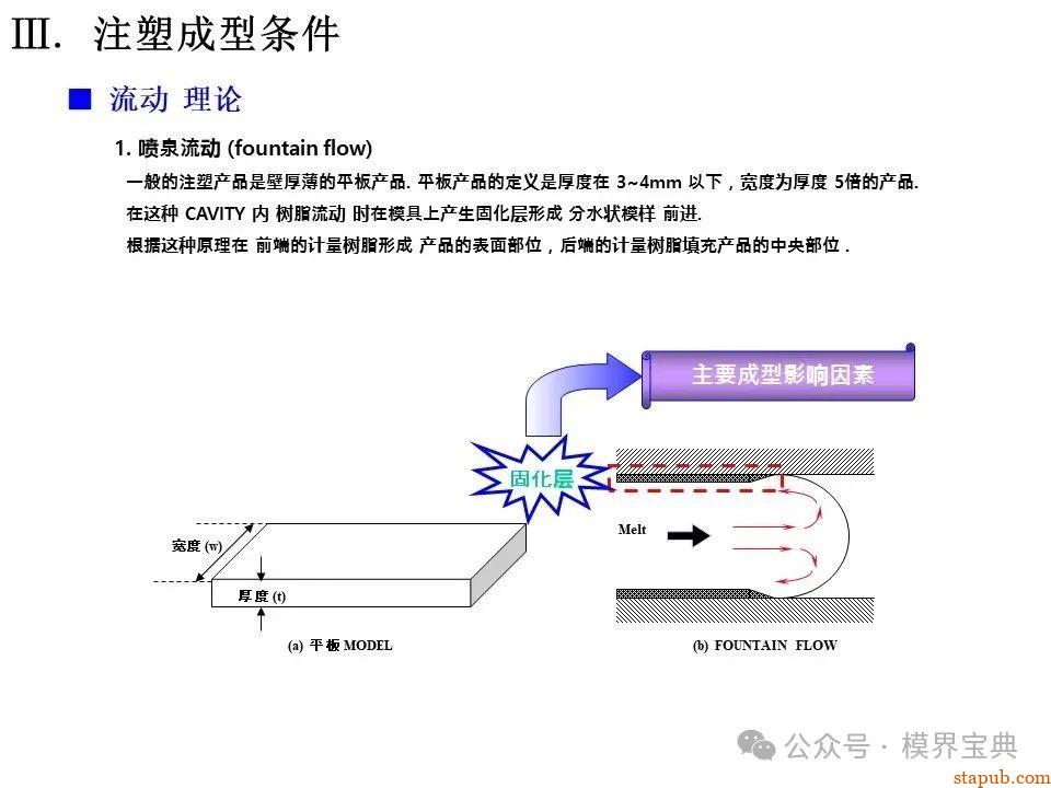 详细的注塑成型工艺介绍 -19