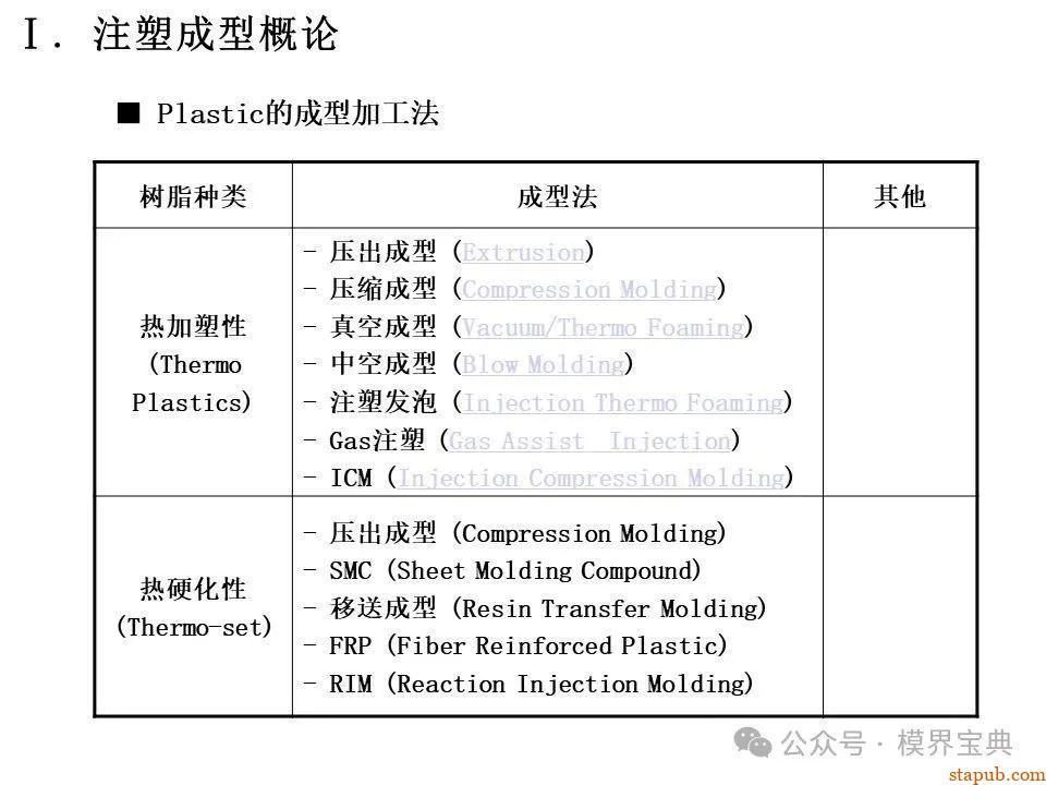 详细的注塑成型工艺介绍 -1