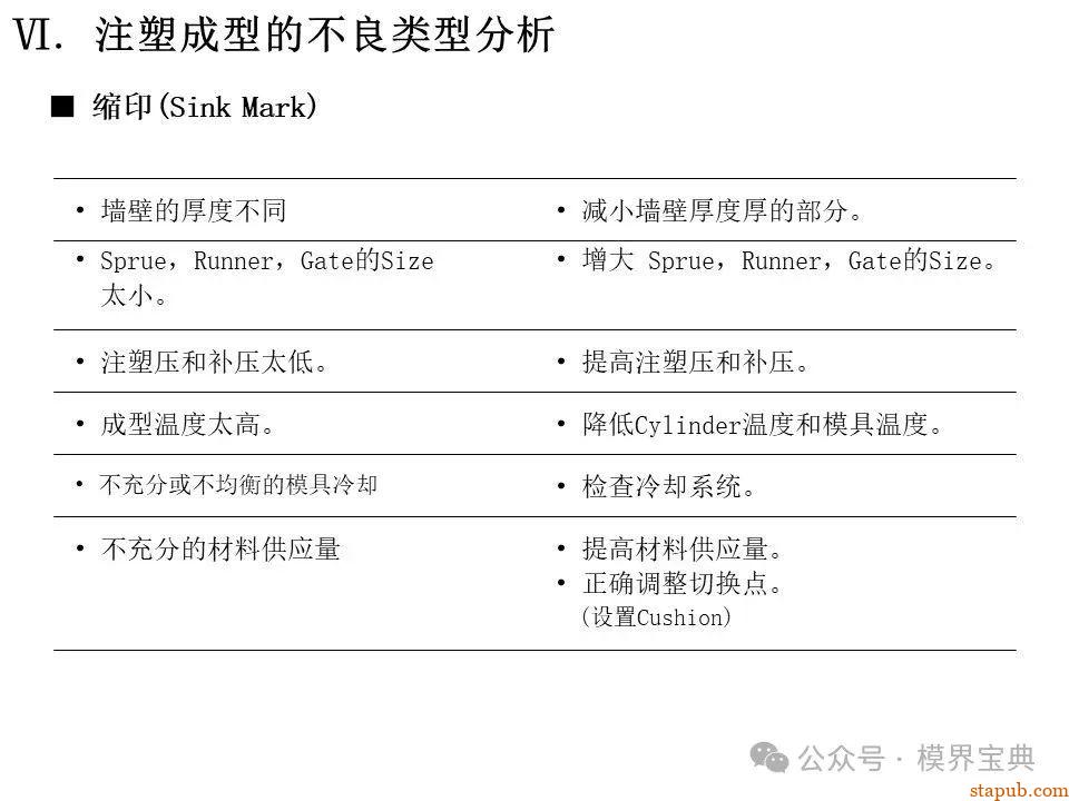 详细的注塑成型工艺介绍 -54