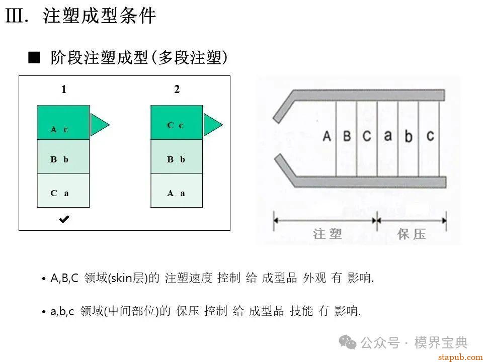 详细的注塑成型工艺介绍 -3