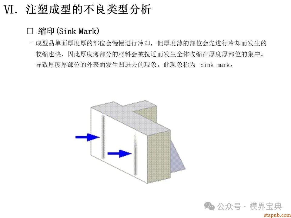 详细的注塑成型工艺介绍 -55