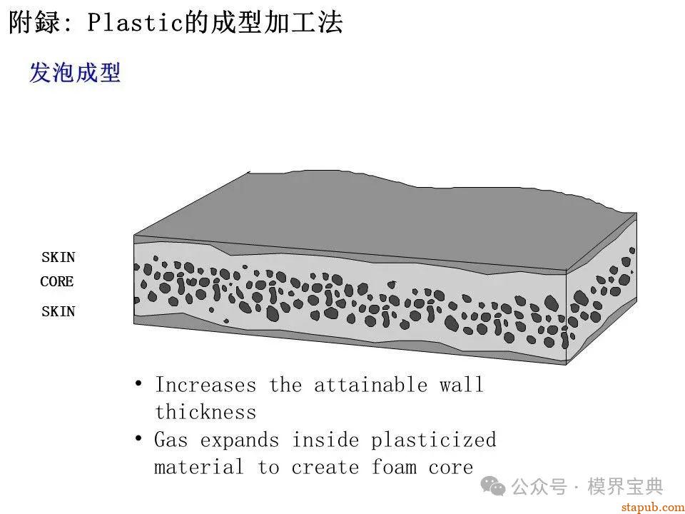 详细的注塑成型工艺介绍 -6