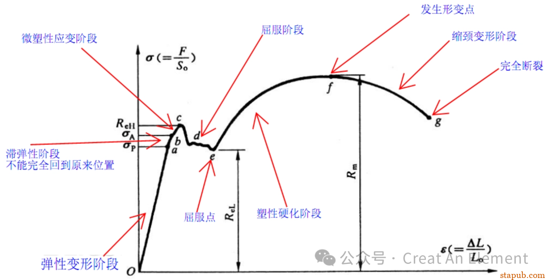 屈服强度、Rp0.2%、脆性和韧性这些常用术语你都理解是什么物理含义吗 屈服强度、Rp0.2%、脆性和韧性这些常用术语你都理解是什么物理含义吗