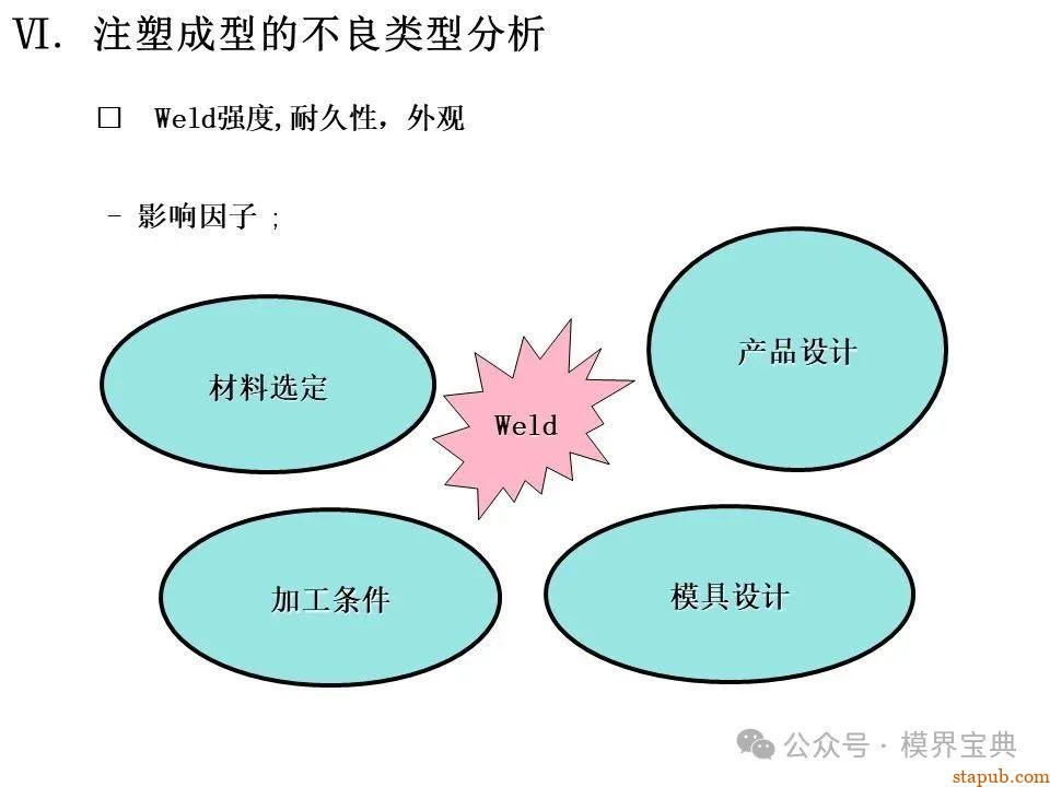 详细的注塑成型工艺介绍 -57