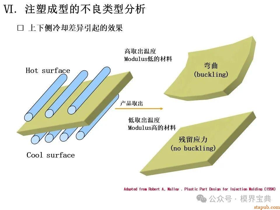 详细的注塑成型工艺介绍 -30