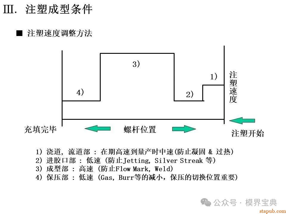 详细的注塑成型工艺介绍 -29