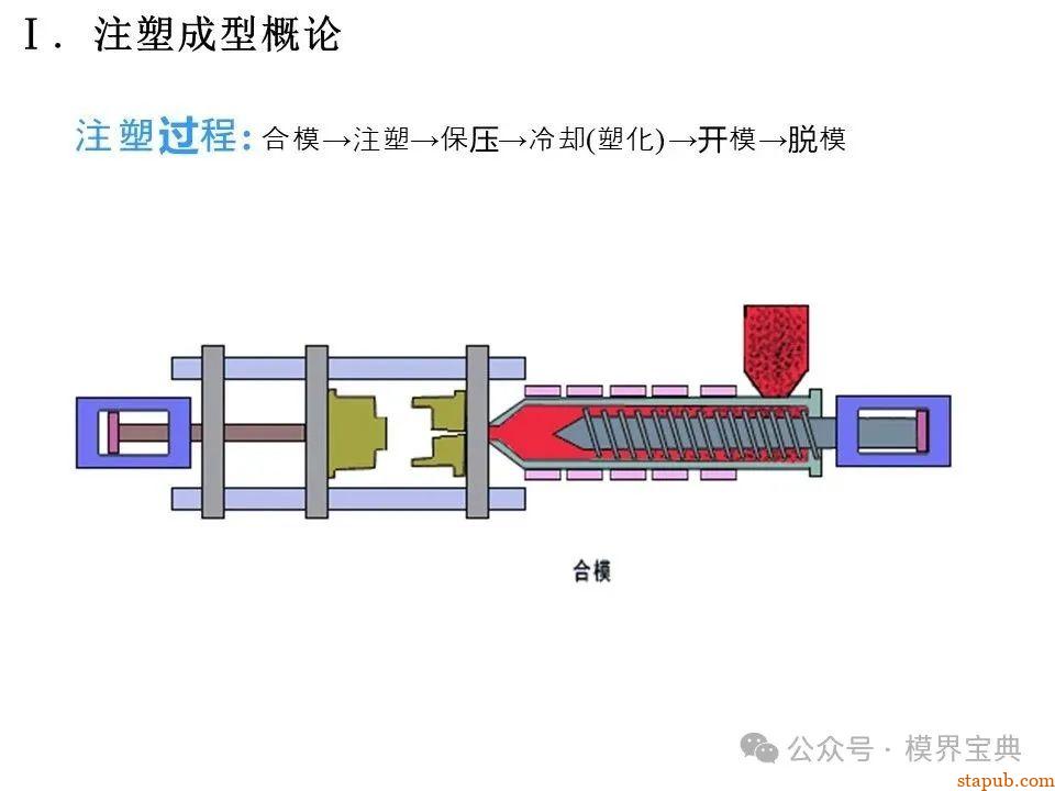 详细的注塑成型工艺介绍 -3