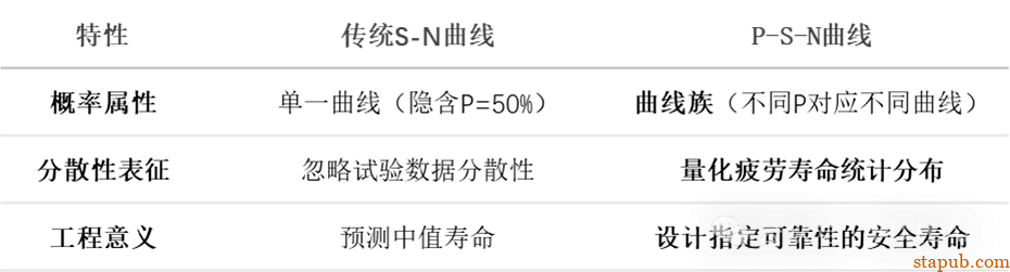 疲劳S-N曲线你真的用对了吗 -2