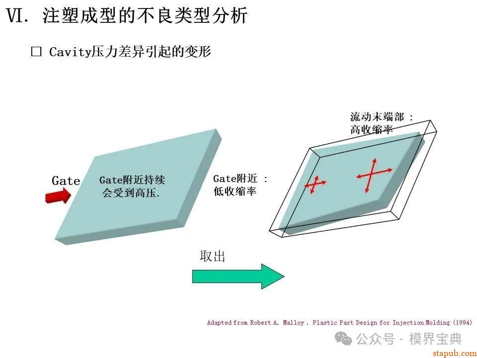 详细的注塑成型工艺介绍 -52