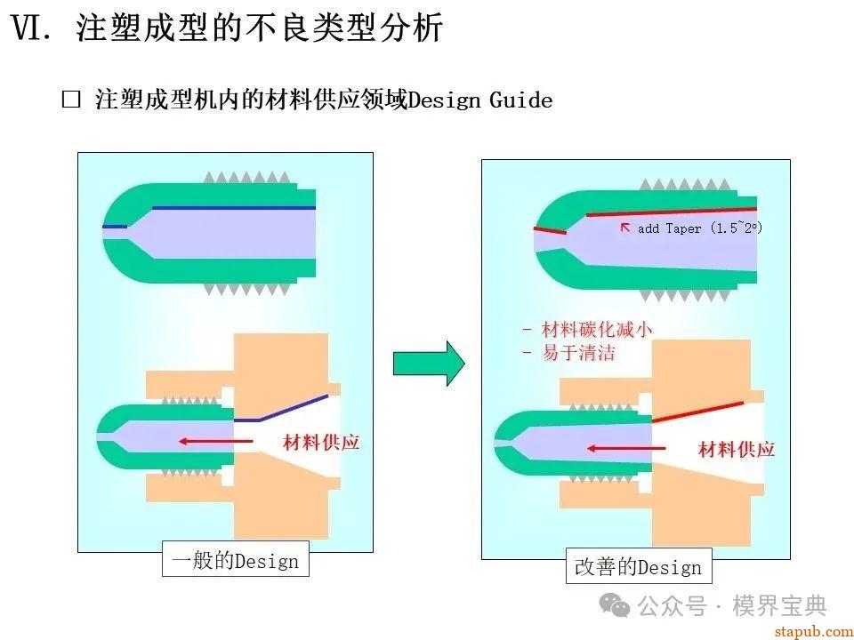 详细的注塑成型工艺介绍 -39