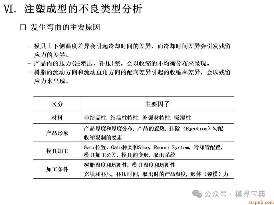 详细的注塑成型工艺介绍 -61