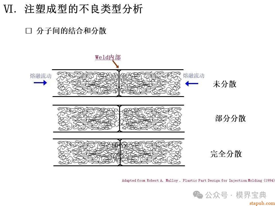详细的注塑成型工艺介绍 -50