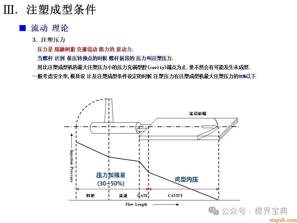 详细的注塑成型工艺介绍 -23