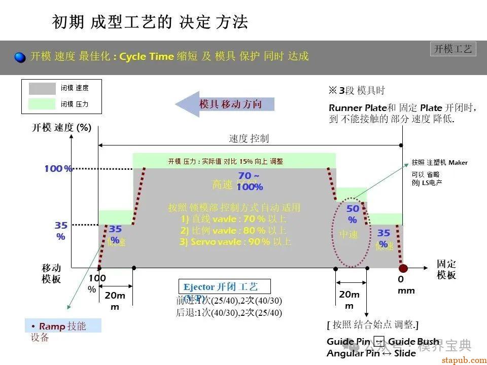 详细的注塑成型工艺介绍 -36