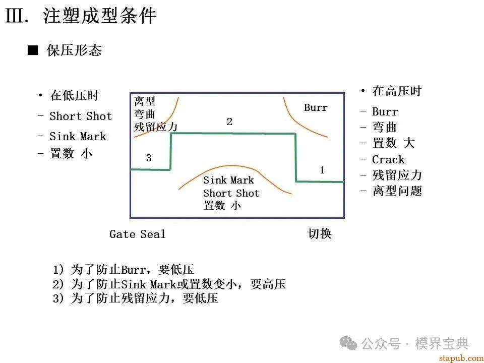 详细的注塑成型工艺介绍 -31