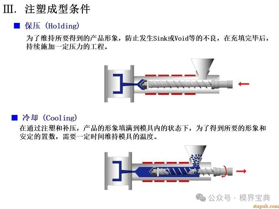 详细的注塑成型工艺介绍 -7
