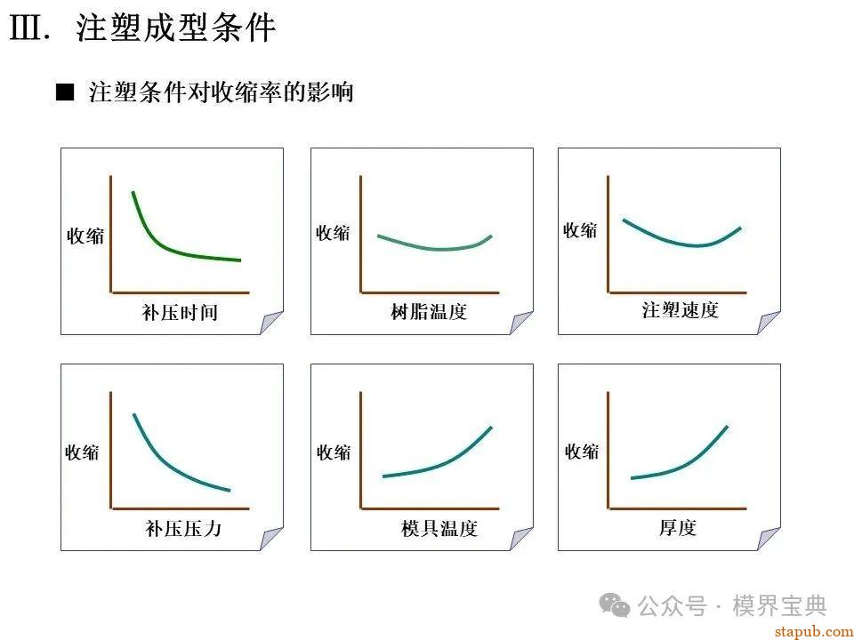 详细的注塑成型工艺介绍 -6