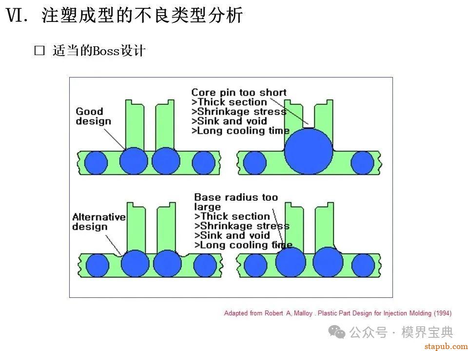 详细的注塑成型工艺介绍 -58