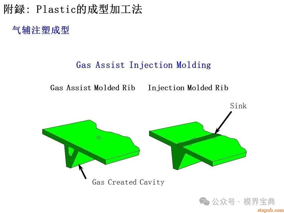 详细的注塑成型工艺介绍 -25