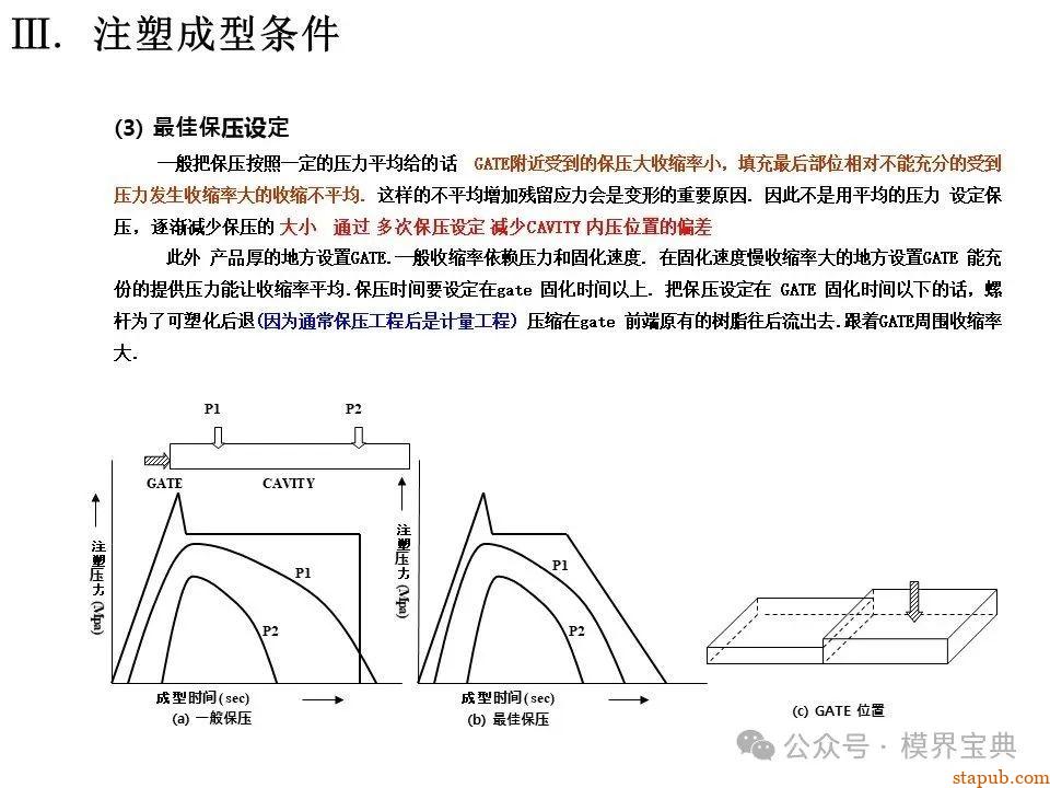 详细的注塑成型工艺介绍 -21