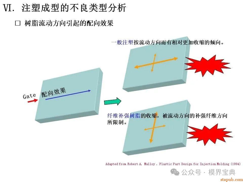 详细的注塑成型工艺介绍 -48