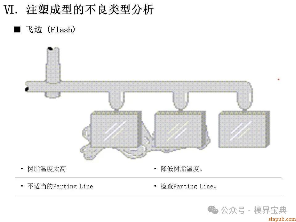 详细的注塑成型工艺介绍 -53