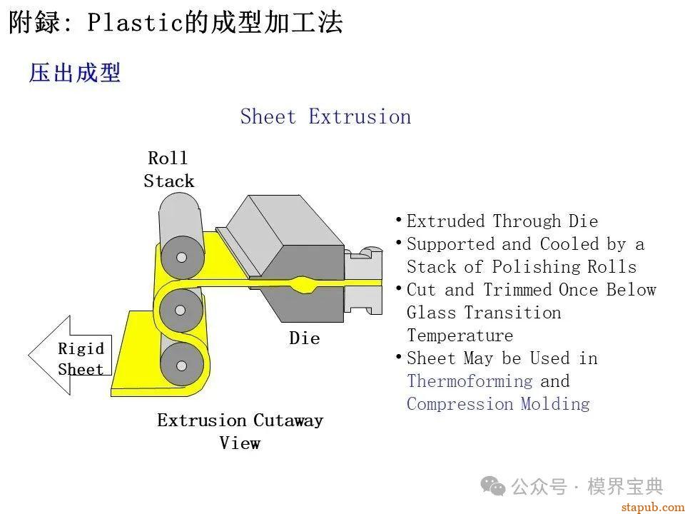 详细的注塑成型工艺介绍 -58