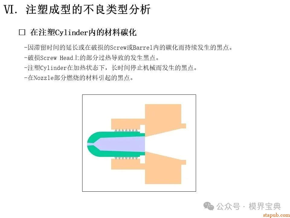 详细的注塑成型工艺介绍 -38