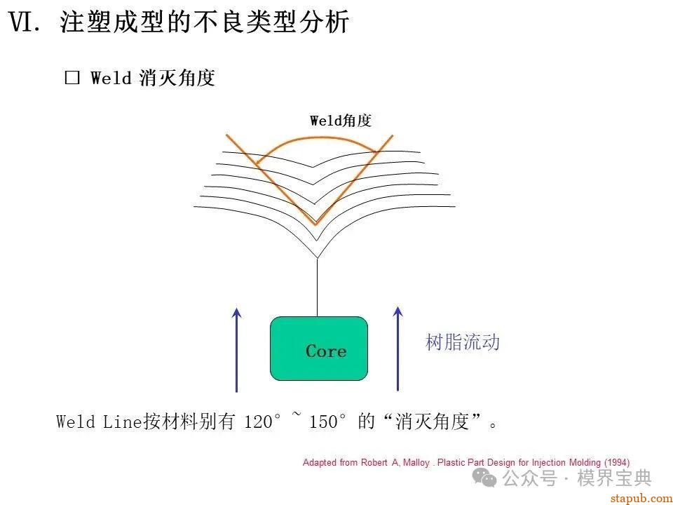 详细的注塑成型工艺介绍 -52