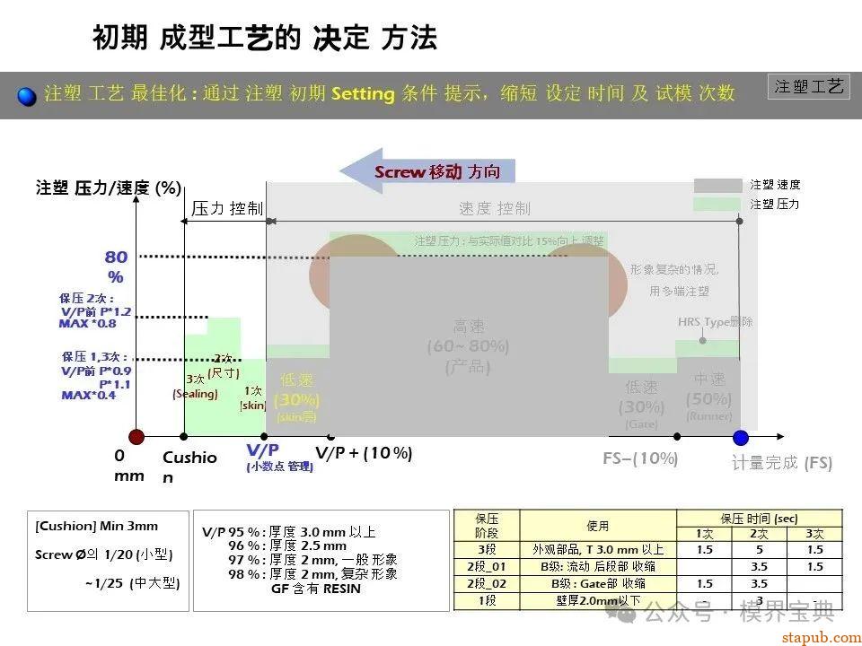 详细的注塑成型工艺介绍 -35