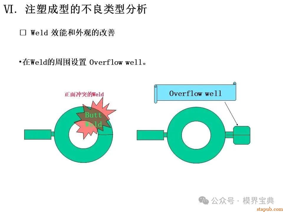 详细的注塑成型工艺介绍 -53