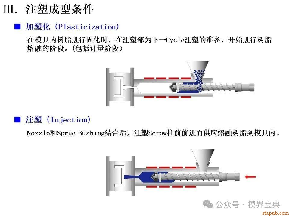 详细的注塑成型工艺介绍 -35