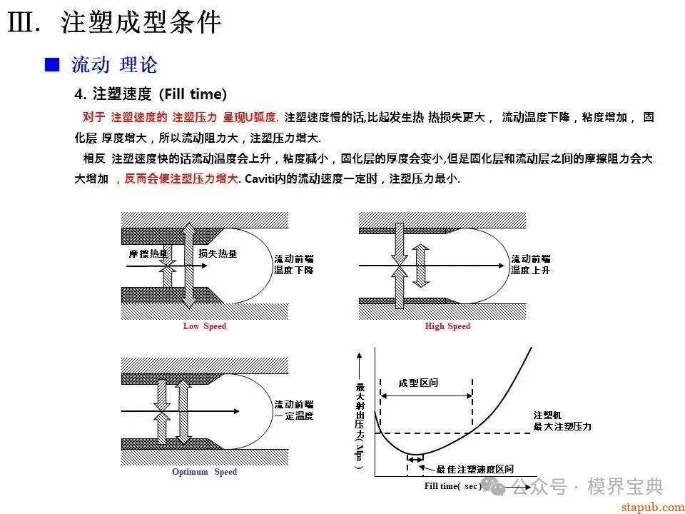 详细的注塑成型工艺介绍 -18